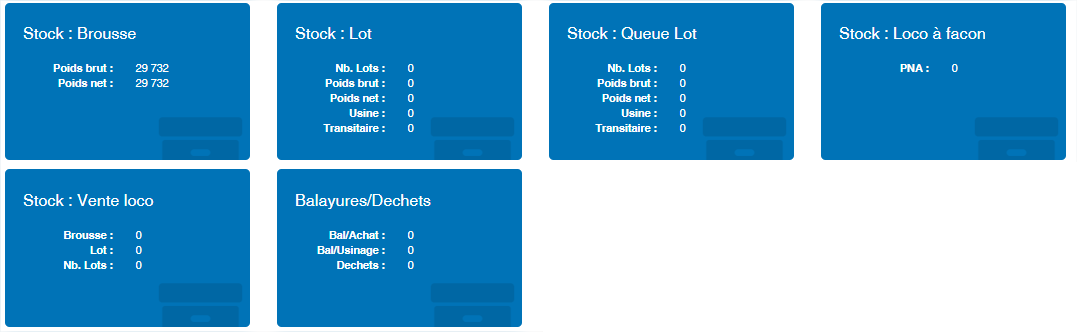 Données sur le stock
